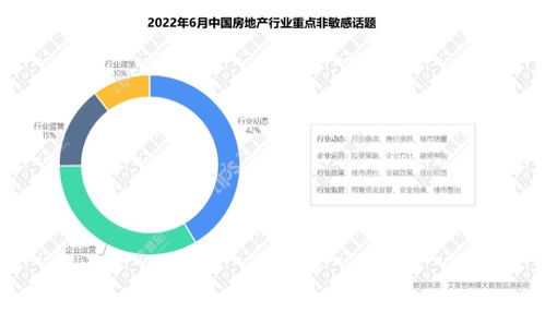 2022年05月中國房地產(chǎn)輿情監(jiān)測報告 洞見與展望