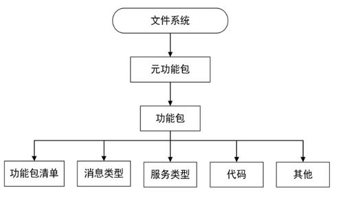 ROS核心概念及其在生物科技研發(fā)中的應用