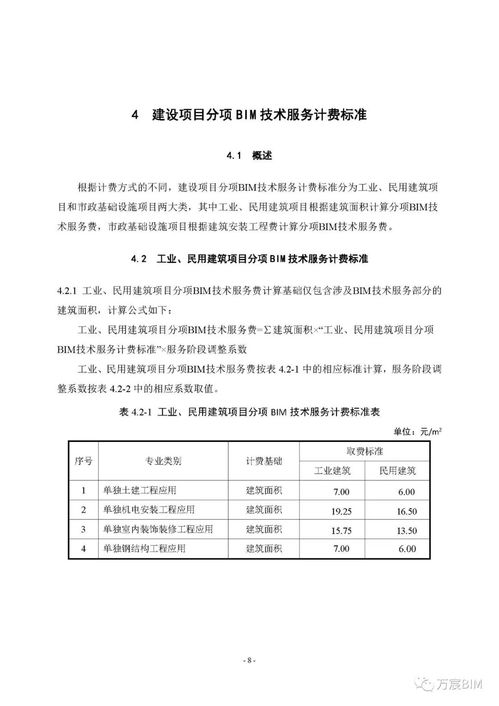 關于征求《湖南省建設項目建筑信息模型（BIM）技術服務計費依據（試行）》意見的函——生物科技研發(fā)領域反饋